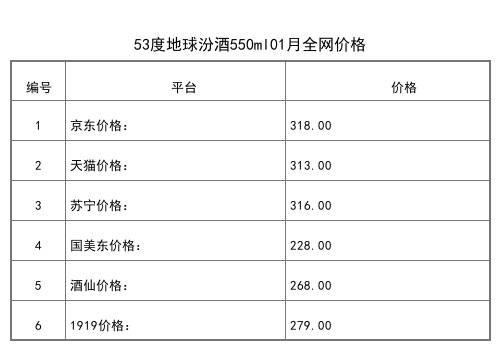 2021年02月份汾酒价格一览表