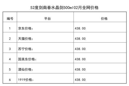 2021年02月份52度剑南春水晶剑500ml全网价格行情