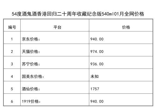 2021年01月份50度酒鬼无上妙品馥郁香型白酒500ml全网价格行情