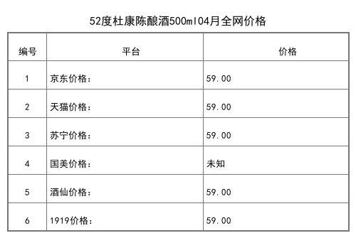 2021年04月份52度杜康珍藏15白酒500ml全网价格行情