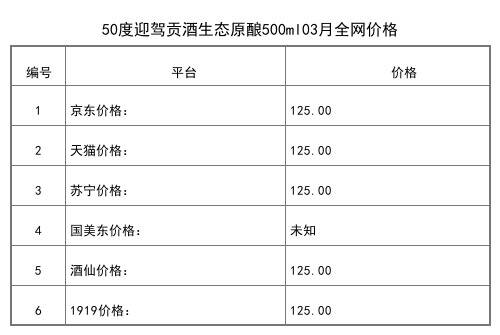 2021年03月份50度迎驾贡酒金樽500ml全网价格行情