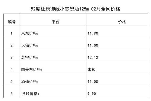 2021年02月份52度杜康御之翠999ml全网价格行情