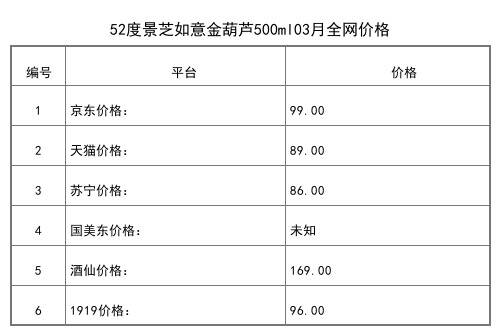 2021年03月份52度景芝窖龄90白酒500ml全网价格行情