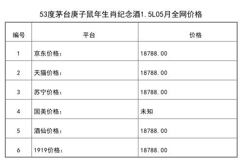 2021年05月份53度茅台王子酒黑金500ml全网价格行情