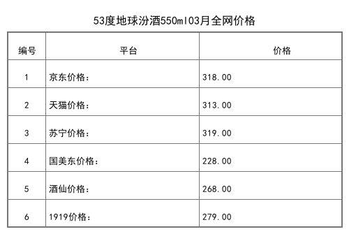 2021年03月份42度汾酒青韵大师版500ml全网价格行情