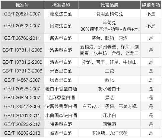 酒的配料表中的水在前后的意义，仅说明用量跟纯粮没有任何关系