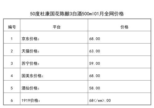 2021年01月份52度杜康酒乳玻瓶450ml全网价格行情