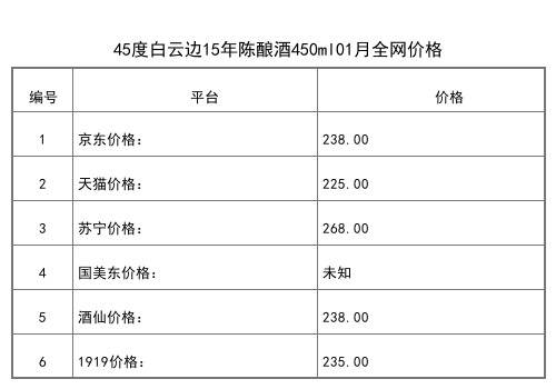 2021年01月份42度白云边生态原浆酒金四星500ml全网价格行情