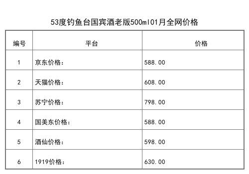 2021年01月份53度钓鱼台芳华酒七星版500ml全网价格行情