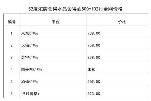 2021年02月份53度沱牌舍得吞之乎黑瓷描金750ml全网价格行情