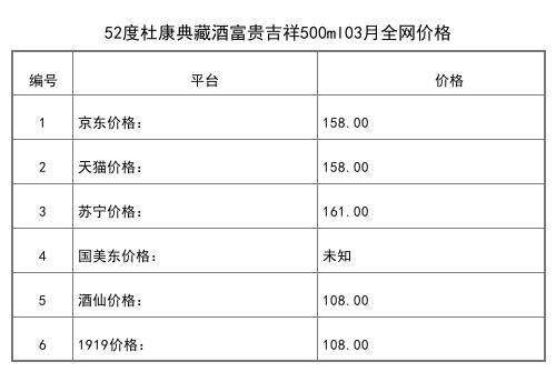 2021年03月份50度中华杜康K3白酒500ml全网价格行情