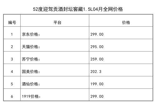 2021年04月份42度迎驾贡酒金星375ml全网价格行情