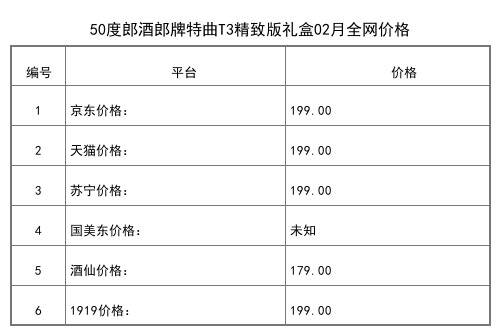 2021年02月份53度郎酒青花郎戊戌狗年纪念酒750ml全网价格行情