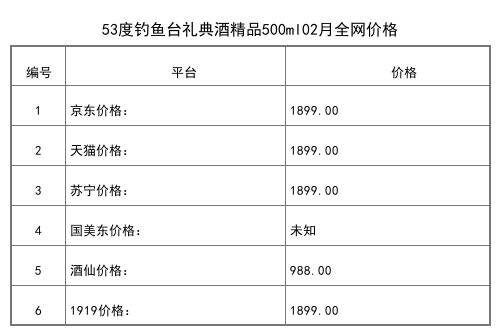 2021年02月份53度钓鱼台尊品酒500ml全网价格行情