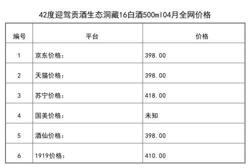 2021年04月份42度迎驾贡酒酉乐小酒125ml整箱6瓶全网价格行情