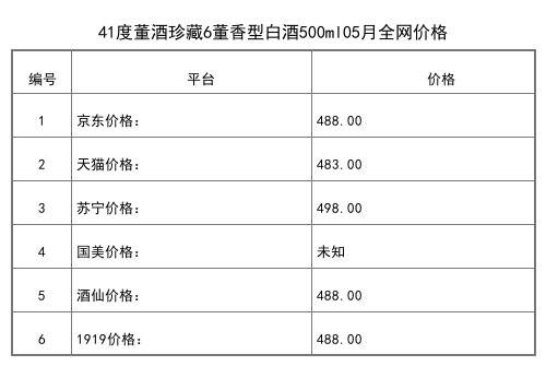 2021年05月份54度董酒老贵董500ml全网价格行情