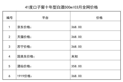 2021年03月份46度口子窖五年型白酒400ml全网价格行情