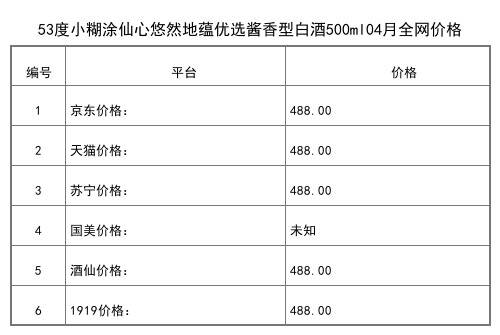 2021年04月份52度小糊涂仙小福仙浓香型白酒500ml全网价格行情