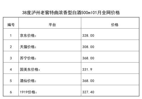 2021年01月份52度泸州老窖国窖1573品味敦煌500ml全网价格行情