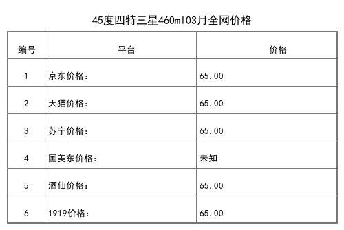 2021年03月份50度四特青花窖藏500ml全网价格行情