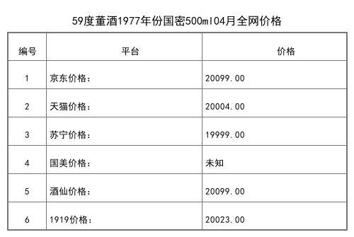 2021年04月份54度董酒百年封藏500ml全网价格行情