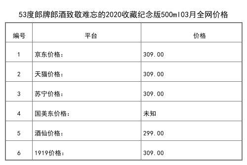 2021年03月份53度郎酒红花郎鼠年生肖纪念酒750ml全网价格行情