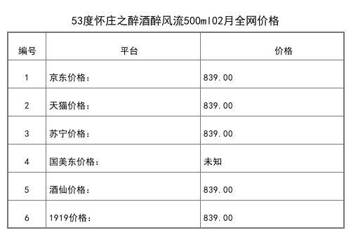 2021年02月份53度怀庄之醉酒醉风流500ml全网价格行情