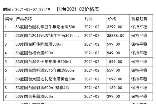 2021年02月份53度国台精品壹号500ml全网价格行情