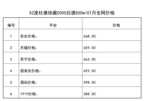 2021年01月份50度酒祖杜康9窖区升级版500ml全网价格行情