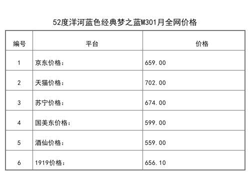 2021年01月份40.8度洋河蓝色经典梦之蓝M6+全网价格行情