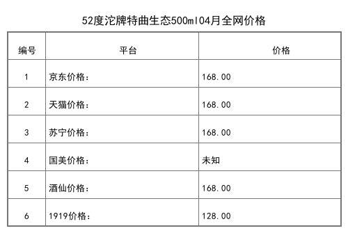 2021年04月份53度沱牌舍得2013年吞之乎红瓷描金100ml全网价格行情