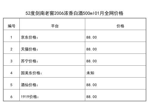 2021年01月份52度剑南老窖2006浓香白酒500ml全网价格行情