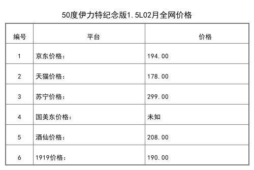 2021年02月份50度伊力特曲陶瓶500ml全网价格行情