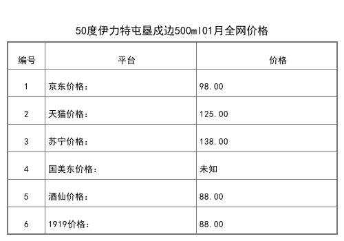 2021年01月份50度伊力老朋友白酒500ml全网价格行情