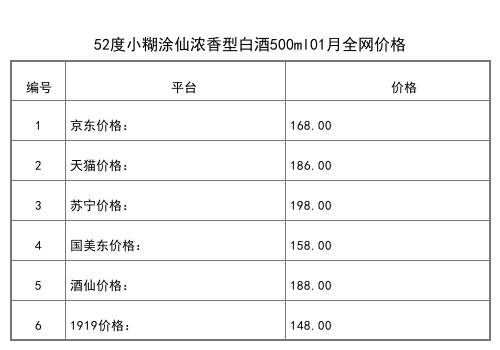 2021年01月份52度小糊涂仙商超版浓香型白酒500ml全网价格行情