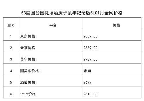 2021年01月份53度国台大师工造精品500ml全网价格行情