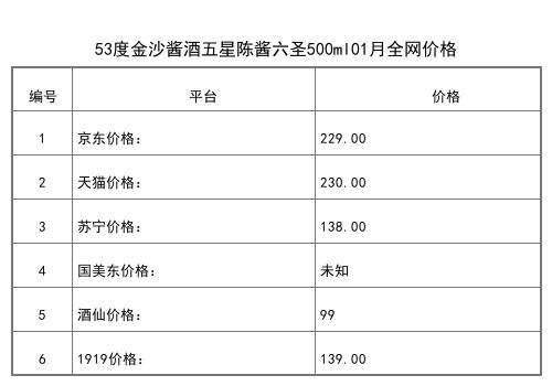 2021年01月份53度金沙酱酒五星陈酱六圣500ml全网价格行情