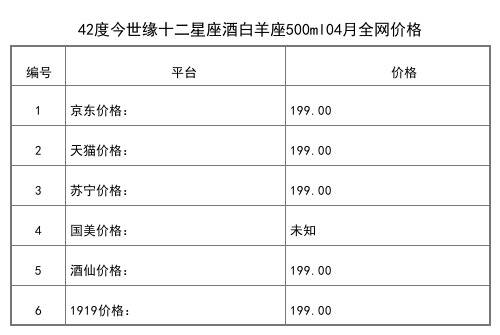 2021年04月份42度今世缘十二星座酒白羊座500ml全网价格行情