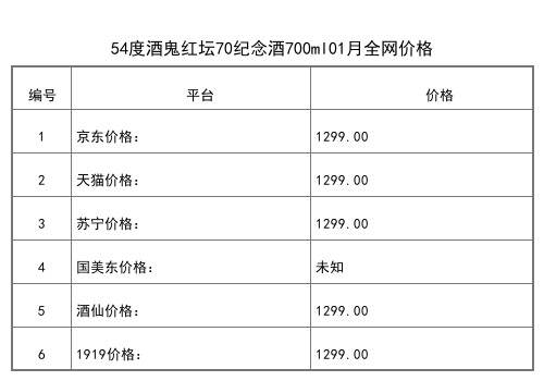 2021年01月份54度酒鬼酒香港回归二十周年收藏纪念版540ml全网价格行情