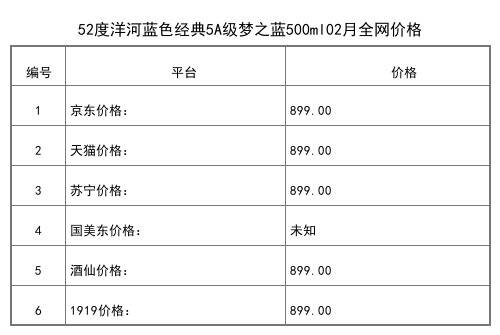 2021年02月份45度洋河蓝色经典梦之蓝M3全网价格行情