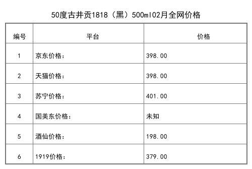 2021年02月份37度（+）古井贡酒亳菊500ml全网价格行情