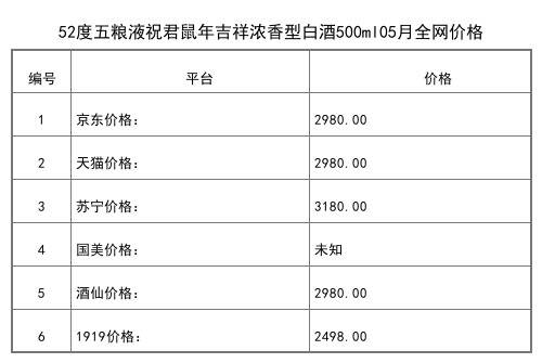 2021年05月份42度五粮液玉酒珍品500ml全网价格行情