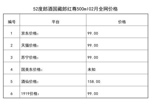 2021年02月份53度郎酒红运郎30酱香白酒998ml全网价格行情