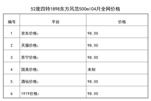 2021年04月份52度四特锦瓷四星460ml全网价格行情