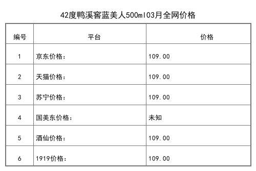 2021年03月份52度鸭溪窖红钻500ml全网价格行情