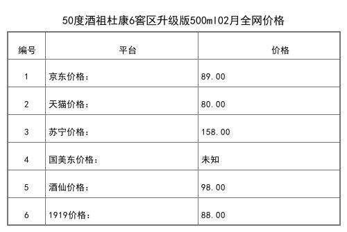 2021年02月份52度杜康大曲酒445ml全网价格行情