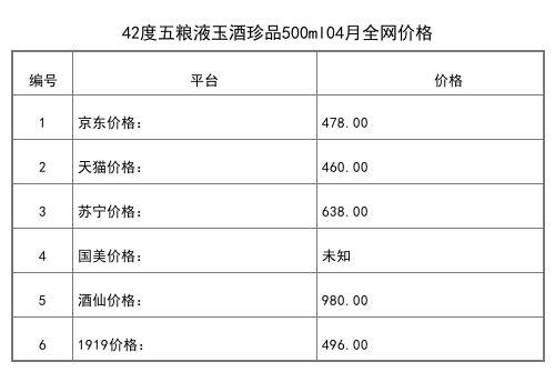 2021年04月份52度五粮液1218纪念酒500ml全网价格行情