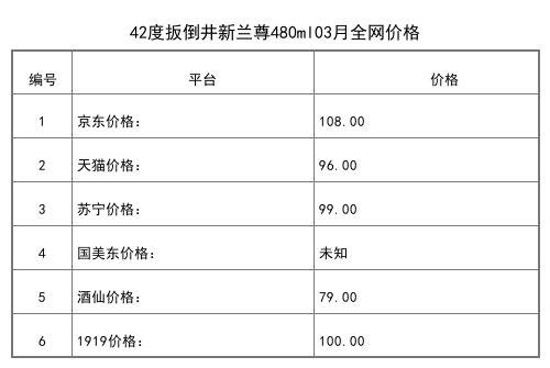 2021年03月份52度国井献礼版500ml全网价格行情