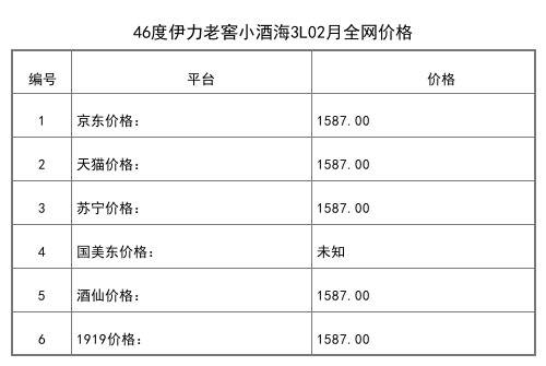 2021年02月份52度伊力特珍品壹号500ml全网价格行情