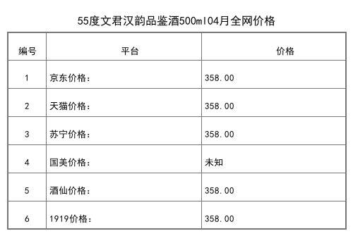 2021年04月份55度文君汉韵25L全网价格行情